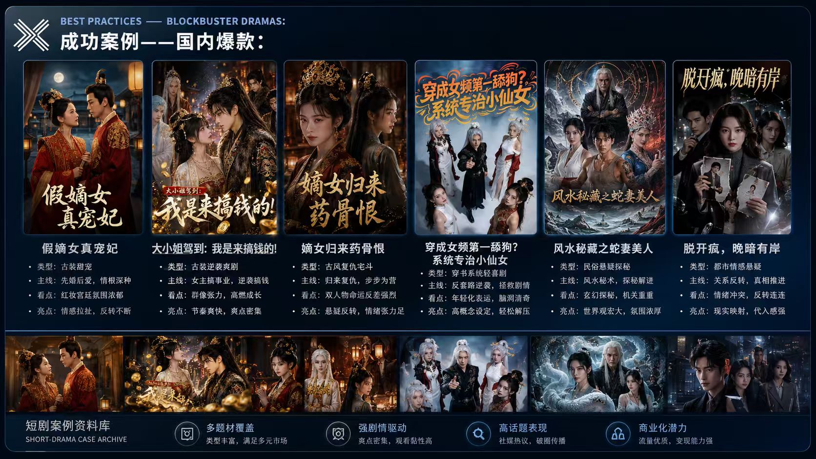 合作资料中的AI短剧成功案例库